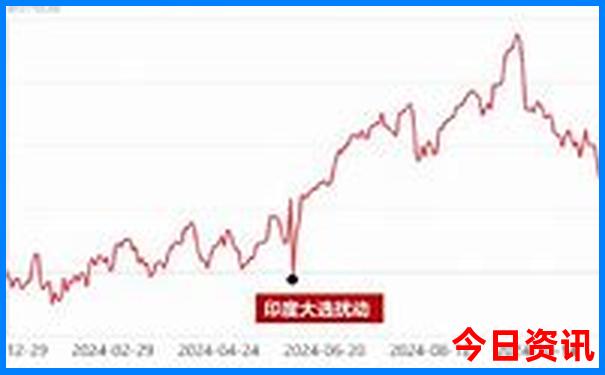 秦岭小环线自驾游路线图